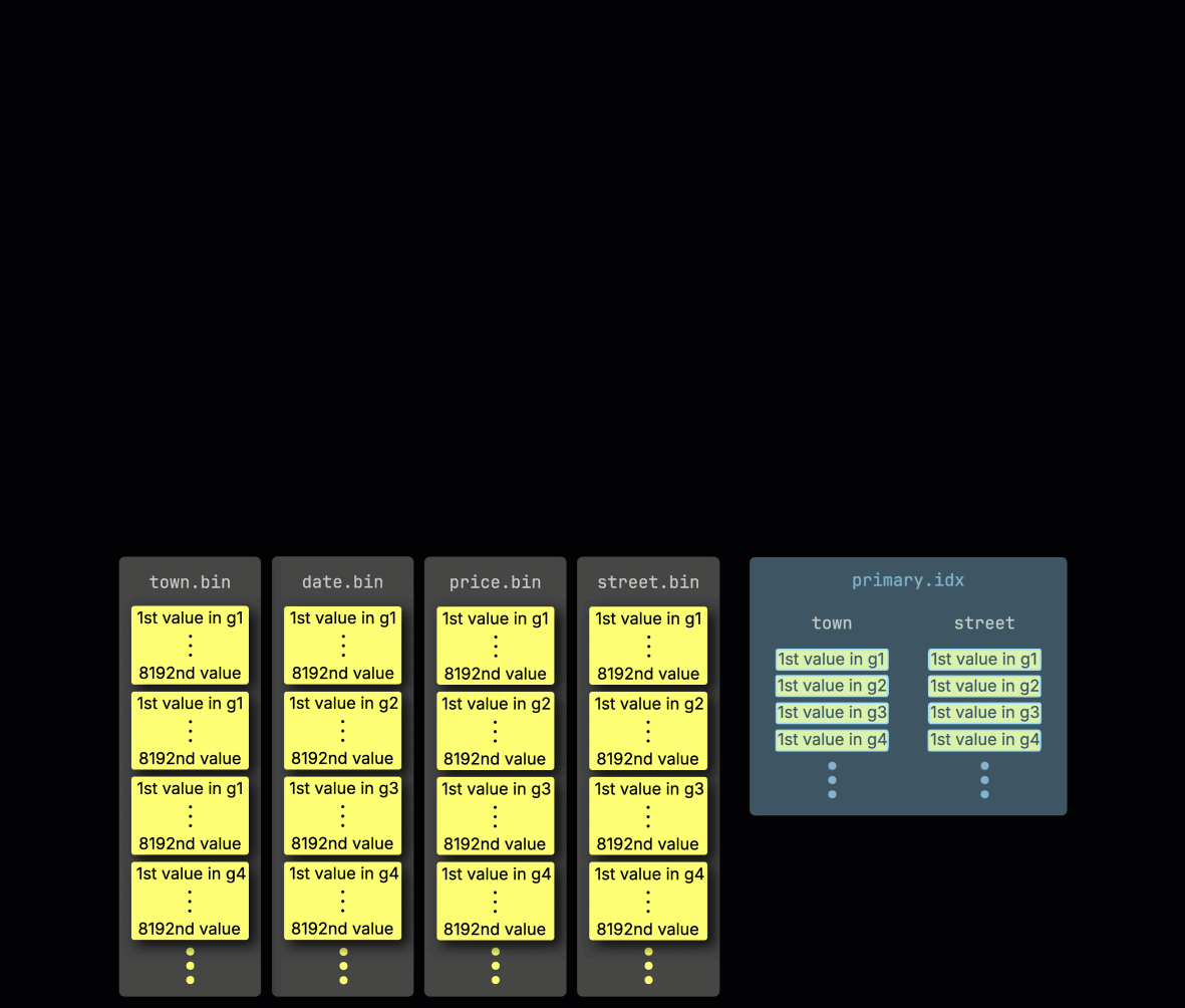 Query processing without PREWHERE optimization